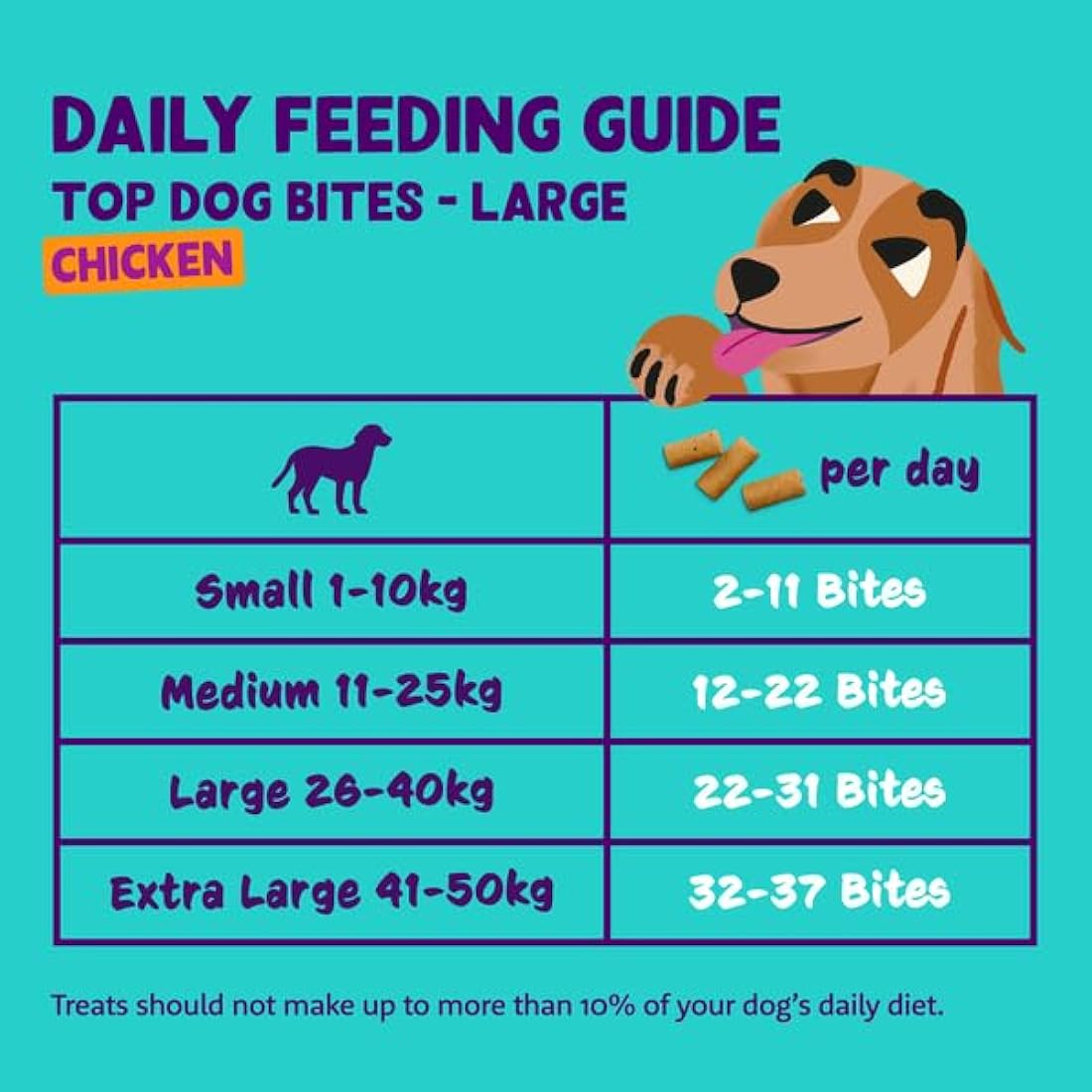 Edgard Cooper Natural Dog Treats - Chicken Top Dog Bites (Small) - (10 x 120g Family Pack), Grain Free, High in Protein & fresh meat, full of essential amino acids for healthy insides