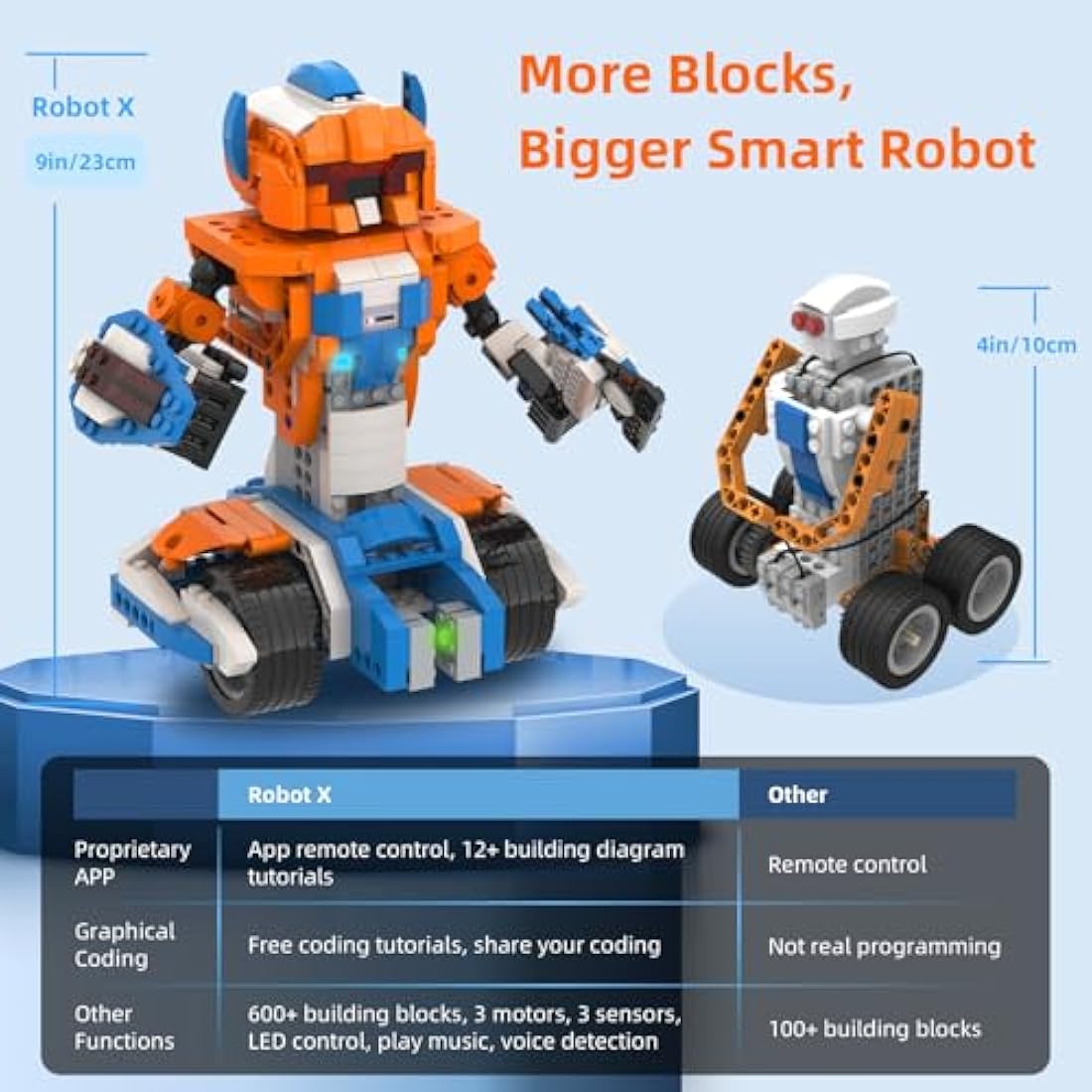 Apitor Robot X, STEM Robot Toys for Kids 8-12, Coding Toy for Boys 8+ Year Old Children, STEM Toys, 12-in-1 Robotic Building Kit, Science Kits for Kids, Programmble Gifts for Boys Christmas Birthday