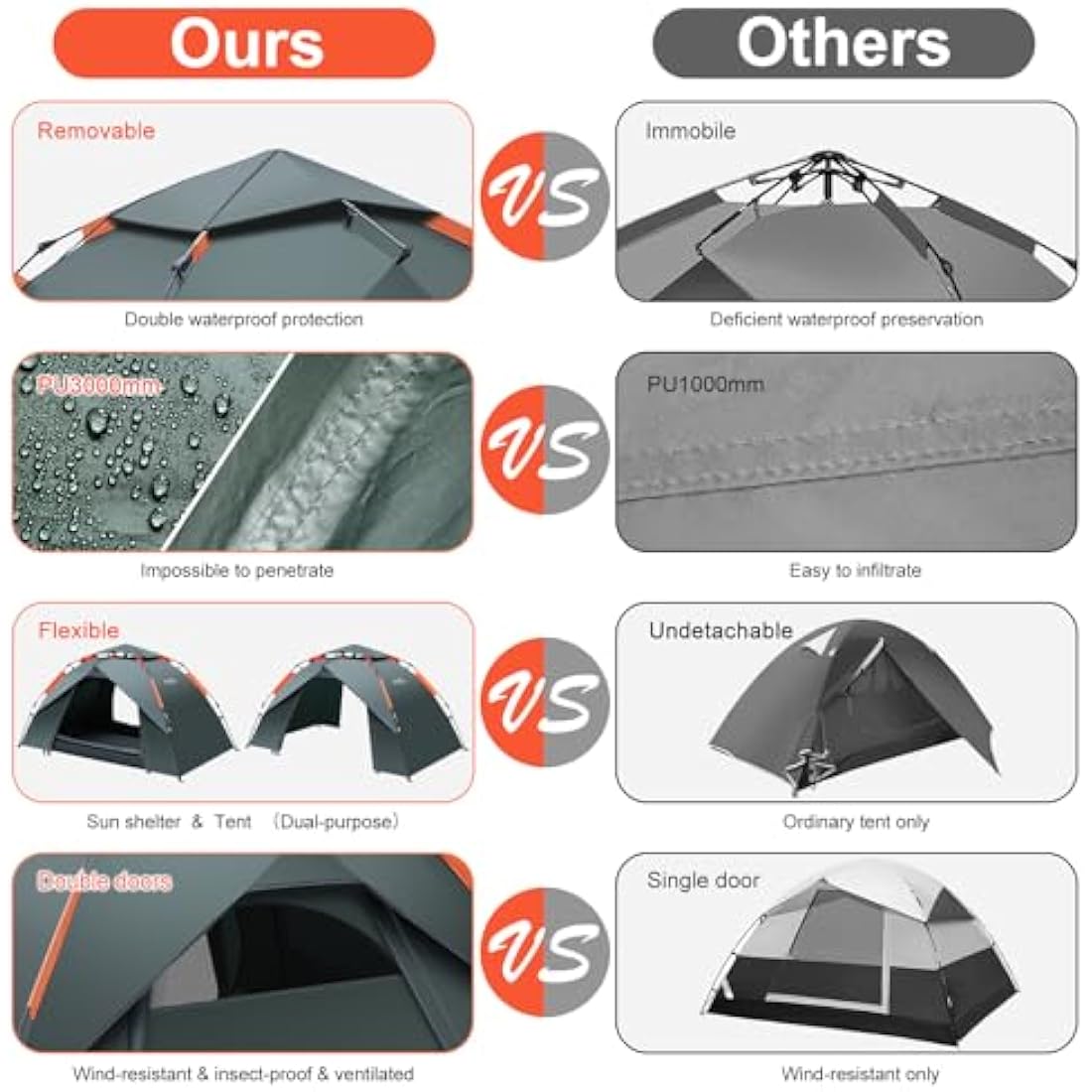 Amflip Camping Tent Automatic 1 Man Person Instant Tent Pop Up Ultralight Dome Tent 4 Seasons Waterproof & Windproof Camping Tent with Removable Outer Tarpaulin, Double Layers