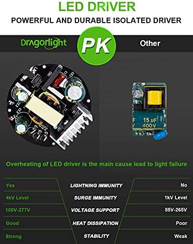 DragonLight 240W Commercial Grade Corn LED Light Bulb Fanless(1000 Watt Metal Halide/HID/HPS Replacement) E40 Large Mogul Base LED Lamp 5000K Daylight 32,400Lumen