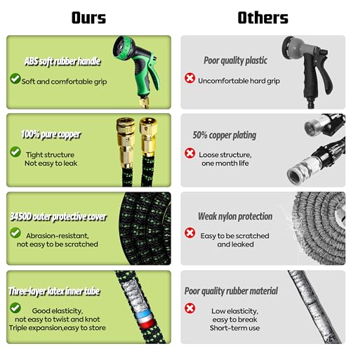 150FT Expandable Garden Hose Pipe Set & 10 Pattern Spray Nozzle Flexible Expanding Magic Hose with 3/4" 1/2" Fittings for Outdoor,Garden,Home