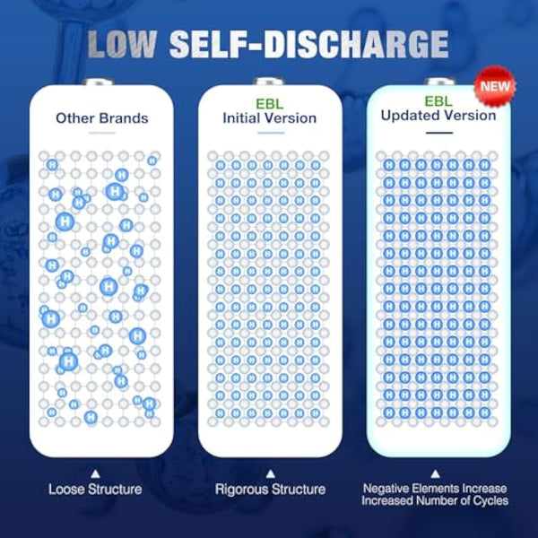 EBL 6 Counts D Rechargeable Batteries 10000mAh High-capacity D Size NiMH Batteries with Durable Storage Case for D Cell Rechargeable Batteries