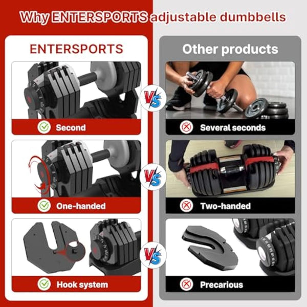 EnterSports 12kg/18KG/27KG Adjustable Dumbbells,Dumbbell Set for Saving Place, Dumbbell Weights with Non-Slip Handle, Home Gym Strength Training Equipment for Full Bodybuilding