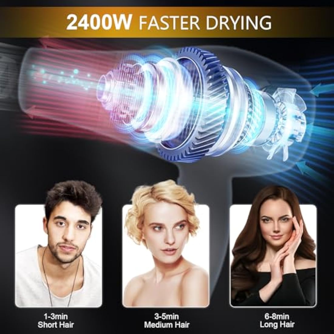 JINRI Hair Dryer, 2400W Professional Salon Hairdryer Negative Ionic Blowdryer Powerful AC Motor Quick Drying with 2 Speed 3 Heat, with Diffuser & Concentrator & Comb for Salon Hairstyles