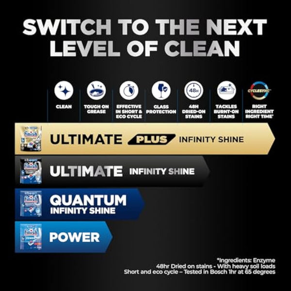 Finish Dishwasher Tablet, Ultimate Infinity Shine, 80 Tablets, Fresh Scent, Clean and Shine Detergent Tabs, Tough on Grease Stains, Effective for Short Eco Cycle
