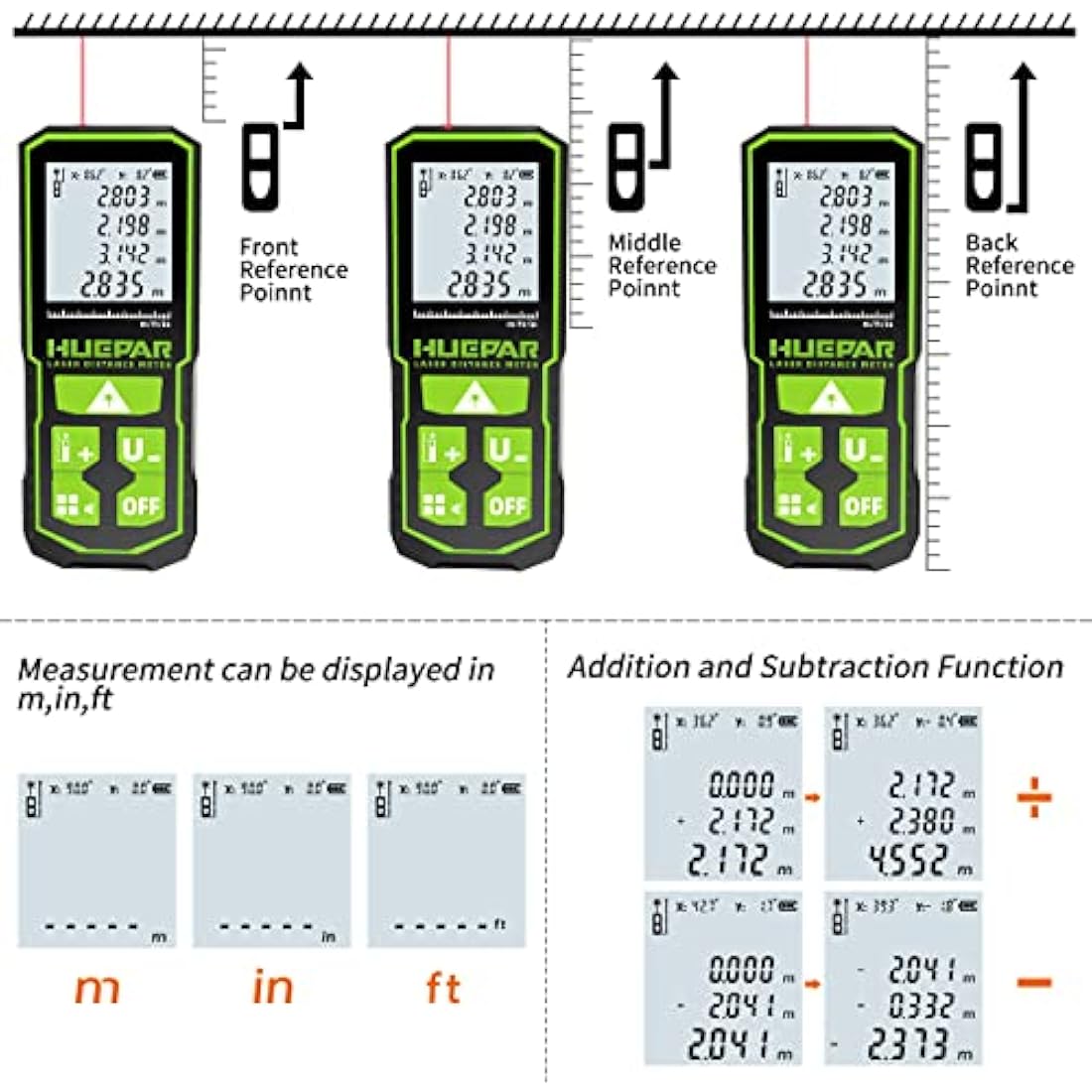 Laser Measure Device, Huepar 60M-120M Laser Distance Meter Digital Measure Tool Range Finder with Bubble Level and Large LCD Backlit and Waterproof IP54, Battery Included