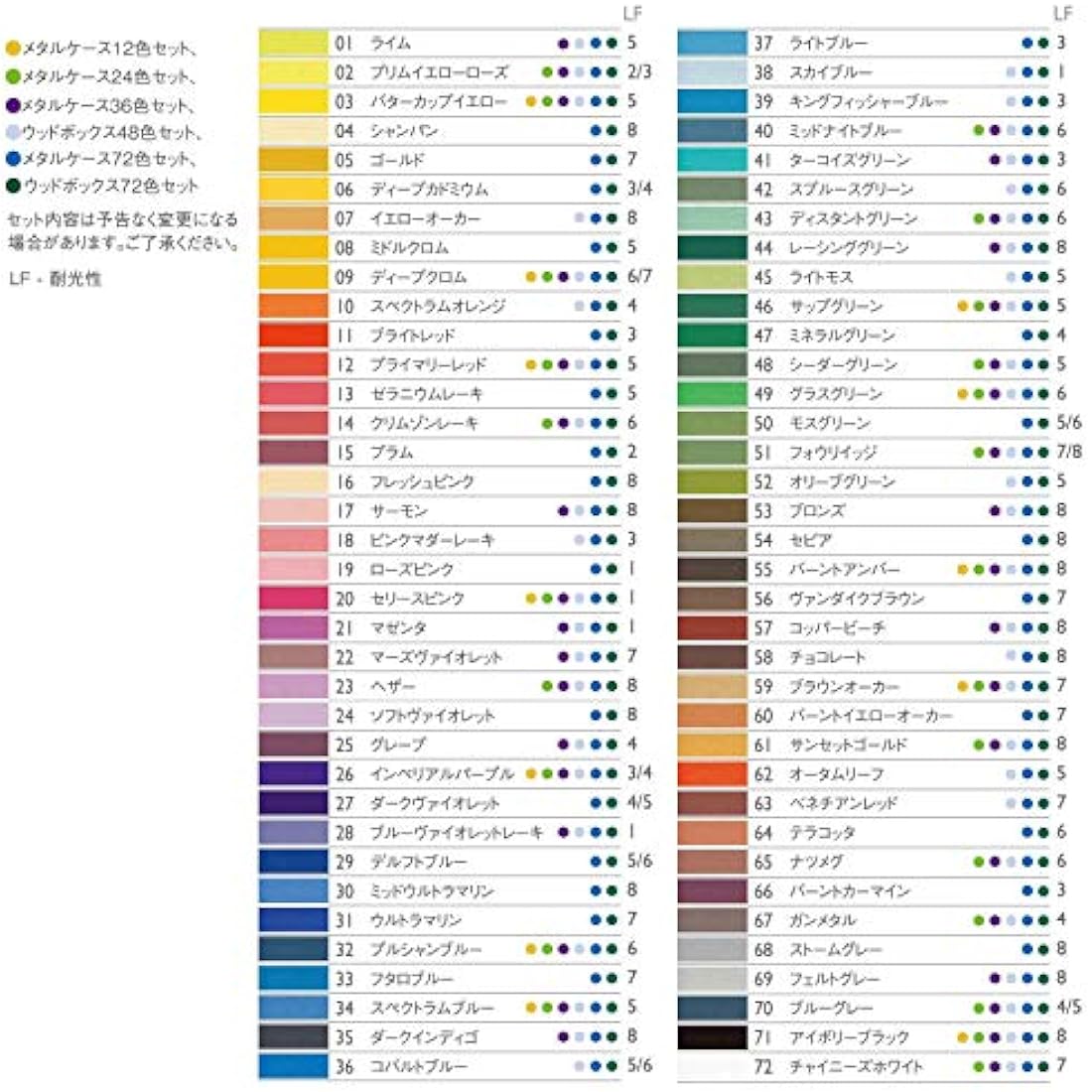 Derwent Procolour Colouring Pencils Set Of 72 In Wooden Gift Box, 4mm Round Core, Premium Core Strength, Smooth Texture, Ideal For Fine Art Drawing & Colouring, Professional Quality, 2302524