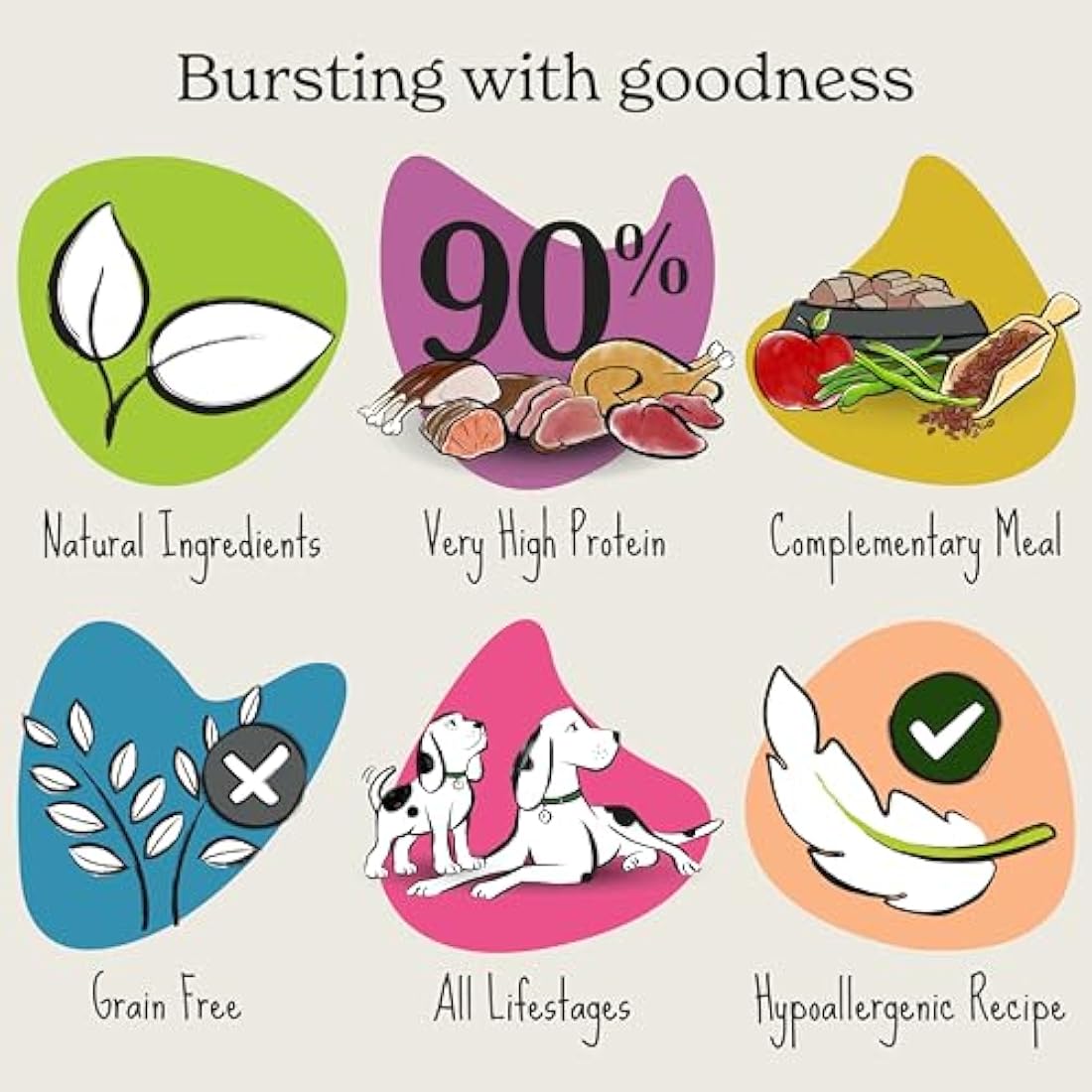 Forthglade Complementary Wet Dog Food (18 x 395g Trays) - Grain Free & Hypoallergenic Dog Food, Just Chicken with Liver, 90% Protein Stomach Sensitive Meals with Natural Ingredients