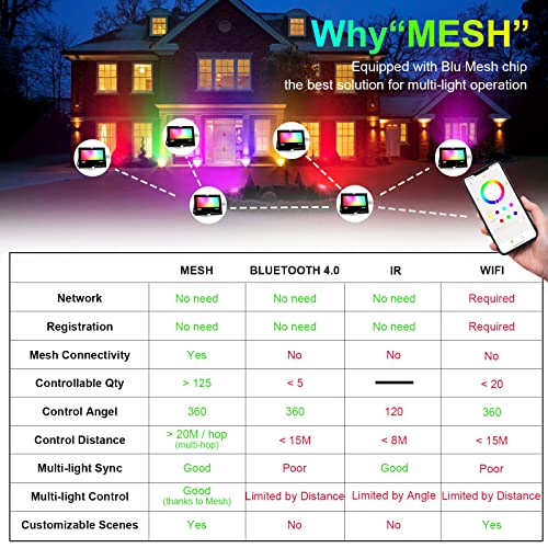HEKEE LED RGB Floodlights Outdoor, 800W Equivalent, Smart Colour Changing Flood Lights, APP Controlled, Timing, IP66 Waterproof, UK Plug (2 Pack)