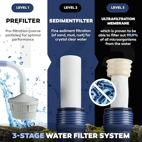 HYDROSOLVE Outdoor Portable Water Filter Camping Emergency Water Purification System with Hand Pump Filtration for Hiking and Camping (Portable Water Filter)