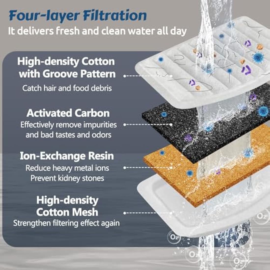 GoldenSun Cat Water Fountain, 67oz/2L Stainless Steel Pet Water Fountain Inside, Automatic Dog Drinking Fountain with Water Level Visual Window for Cats and Small Dogs