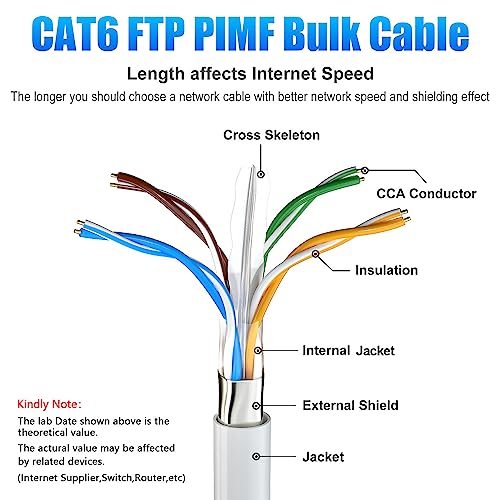 Ethernet Cable 100m Shielded Cat 6 Cable Bulk FTP, 23AWG Gigabit Anti-jamming Flame Retardant LAN Network Internet Cable Indoor Outdoor Weatherproof | Cat 6, CCA, RJ45(100 Meters)