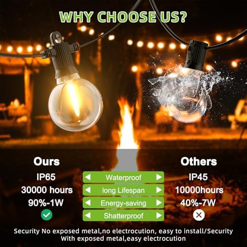 Kawaya Garden Lights Mains Powered 20M Outdoor Festoon Light with 30+2 LED Globe Bulbs Shatterproof Waterproof IP65 String Lights for Gazebo Patio Festival Party Balcony Wedding
