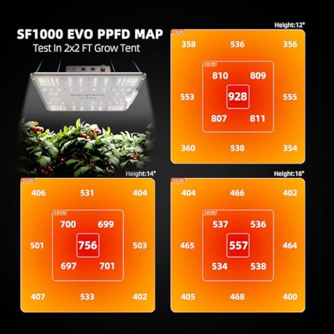 SPIDER FARMER EVO SF1000 LED Grow Light with Samsung LM301H EVO High Efficiency & Dimmable Lighting Full Spectrum Grow Light for Indoor Plants Veg Bloom Growing Lamps for 2x2/3x3 Grow Tent