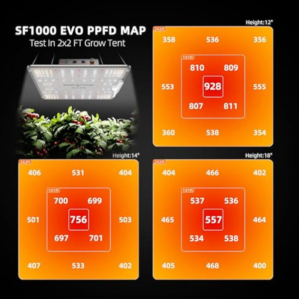 SPIDER FARMER EVO SF1000 LED Grow Light with Samsung LM301H EVO High Efficiency & Dimmable Lighting Full Spectrum Grow Light for Indoor Plants Veg Bloom Growing Lamps for 2x2/3x3 Grow Tent