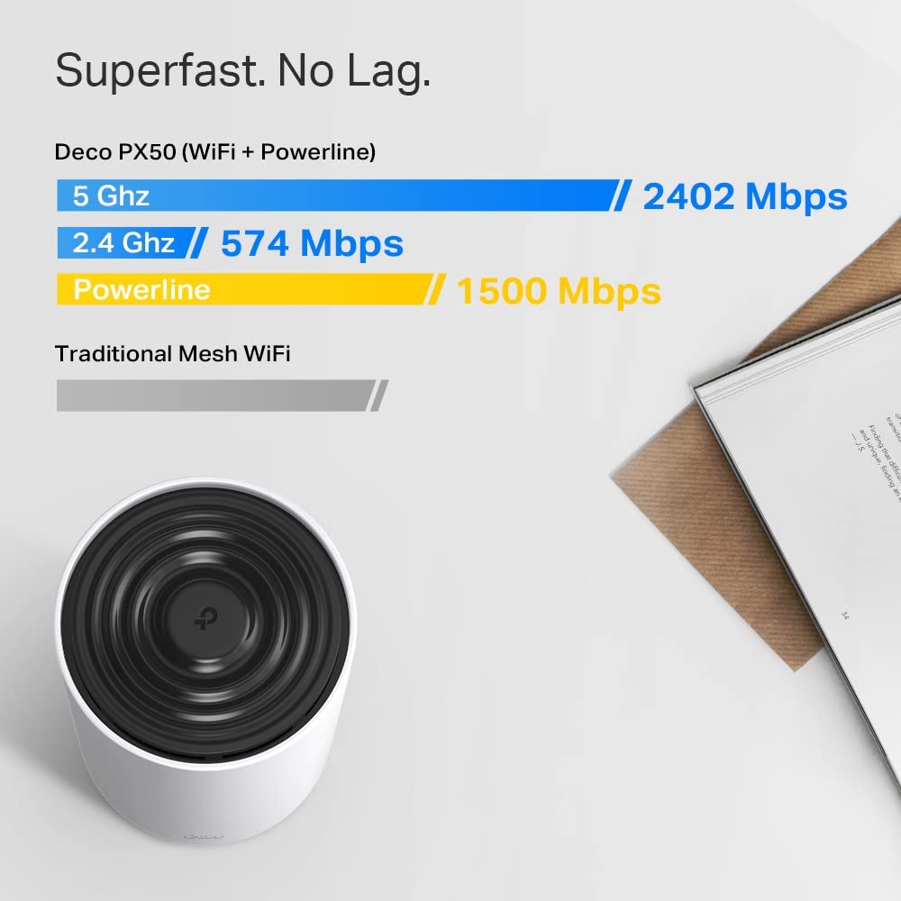 TP-Link Deco PX50 AX3000 + G1500 Whole Home Powerline Mesh Wi-Fi 6 System, Dual-Band, Gigabit Ports, AI-Driven Mesh, cover up to 6,500 ft2, Connect up to 150 devices,1.0 GHz CPU, HomeShield, Pack of 3