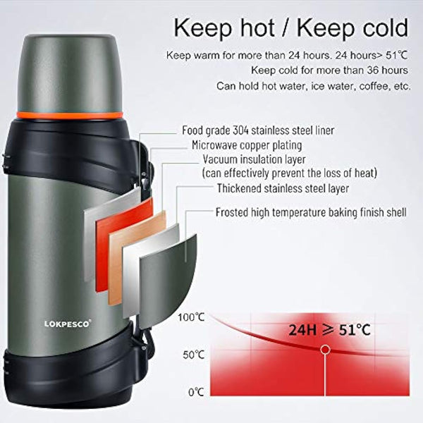 LOKPESCO Large Capacity Flask for Hot and Cold Drinks, 2L Stainless Steel Vacuum Insulated Coffee Thermo Flask with 2 Cups, Oversized Hot Water Bottles for Travel, 24hrs Hot/Cold, BPA Free, Leakproof