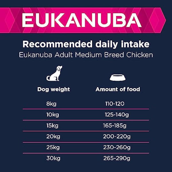 Eukanuba Complete Dry Dog Food for Adult Medium Breeds with Fresh Chicken 15 kg