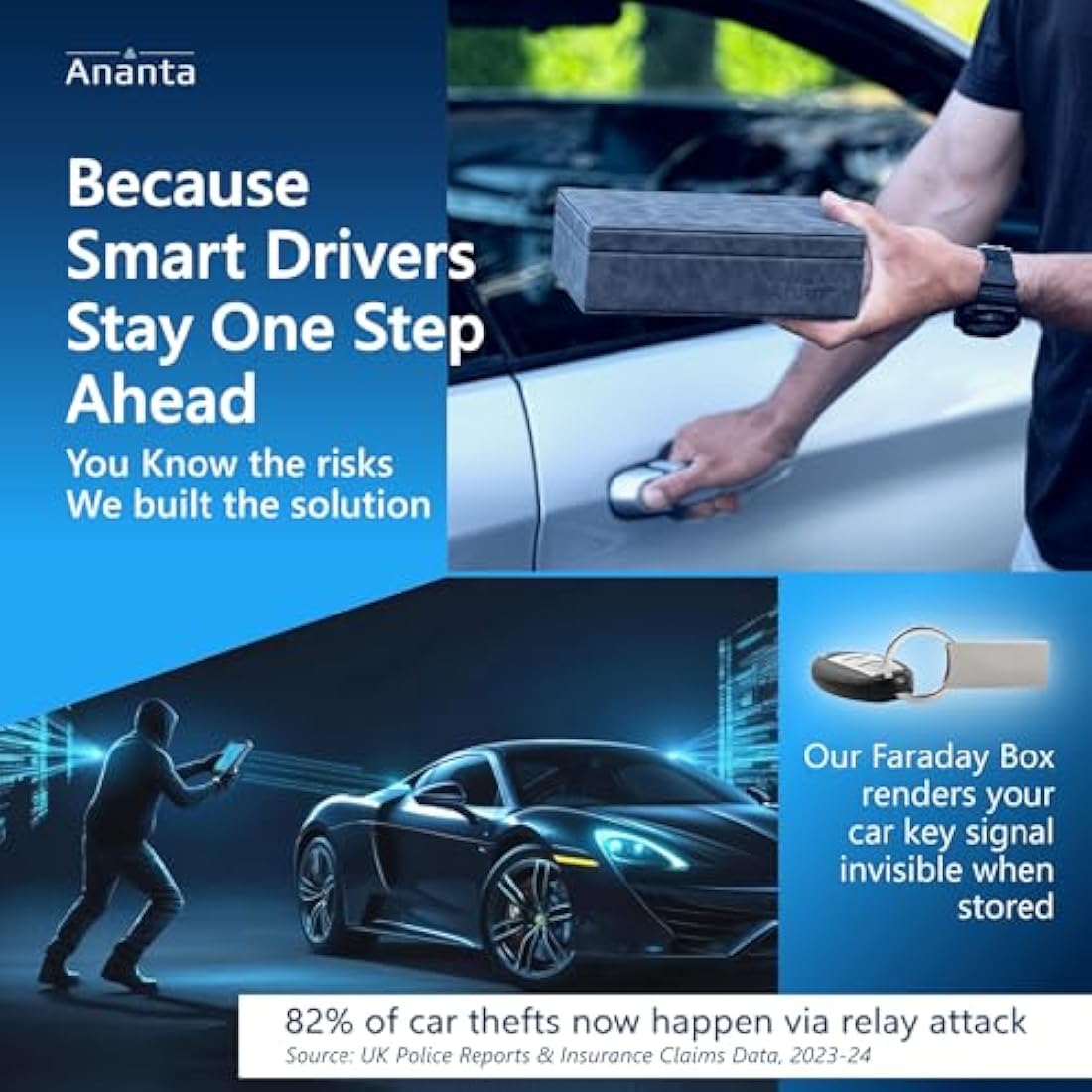 Ananta Faraday Box for Car Keys – Luxury RFID Signal Blocking Key Box, Magnetic Close, Twin Faraday Pouches & RFID Cards (Grey)