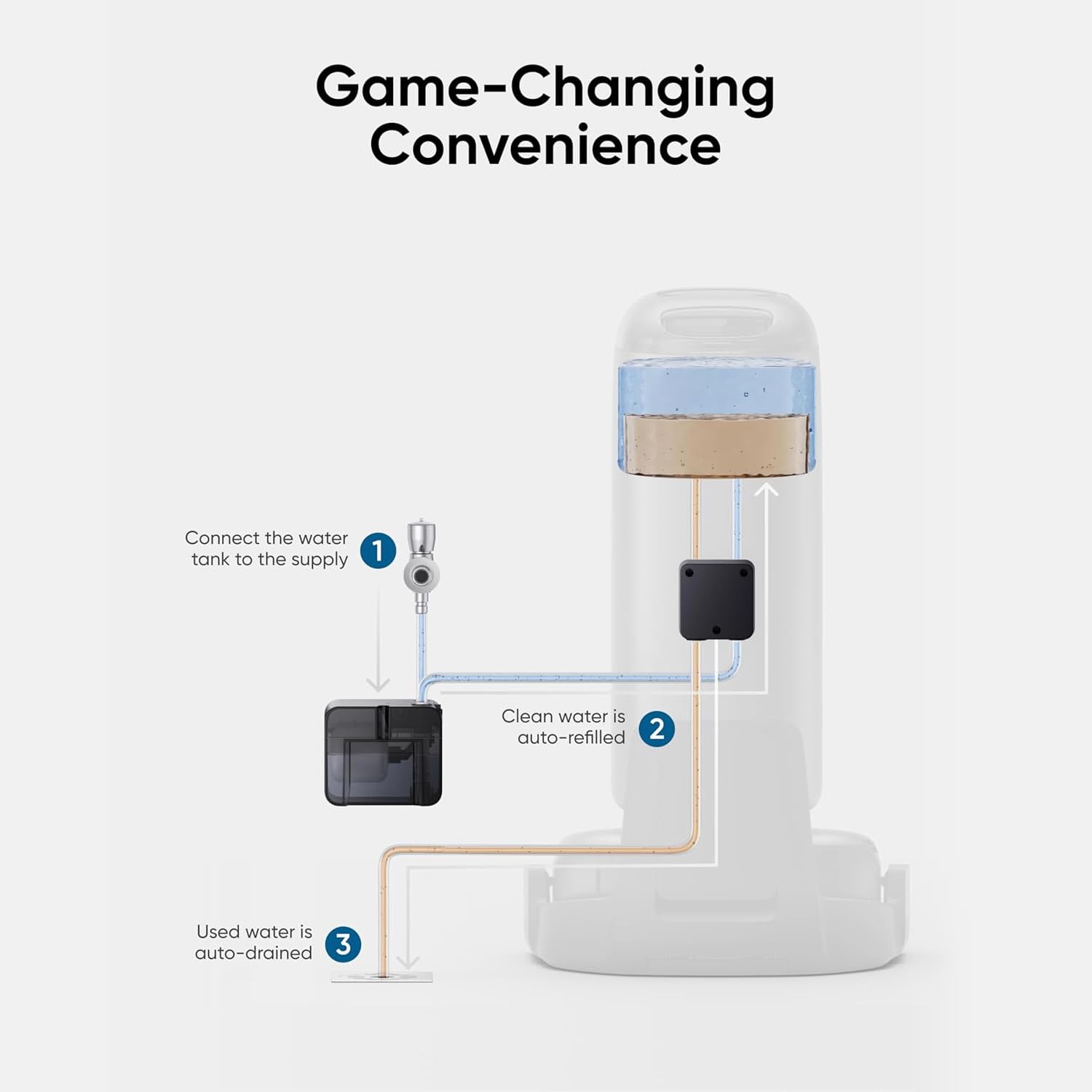 eufy Omni S1 Pro, Robot Vacuum Cleaner with Mop, HydroJet, Eco-Clean Ozone, Lift Mop, Auto Washing & Drying, Auto-Emptying, Detergent Dispenser + Automatic Water Refill and Drainage System