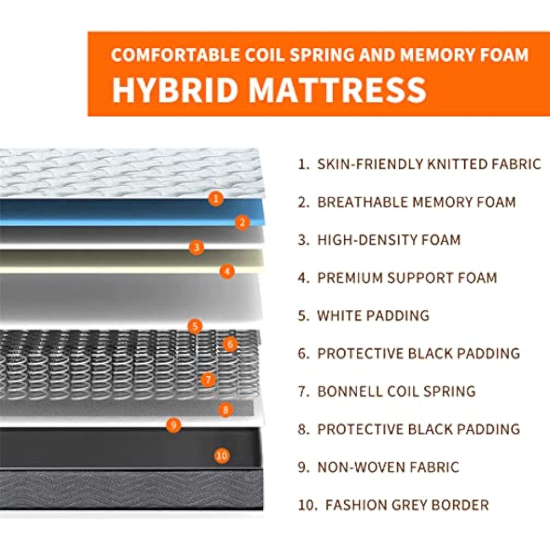 Good Nite Single Mattress 3FT Hybrid with Breathable and Skin-Friendly Fabric Medium Hard Mattress 18cm Depth 90 x 190 cm