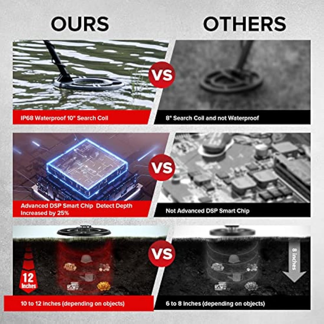 HOOMYA Metal Detectors for Adults Professional - High Sensitivity Waterproof Search Coil, 4 Adjustable Modes, LCD Backlight Display, Pinpoint Function, Ideal for Gold Detection