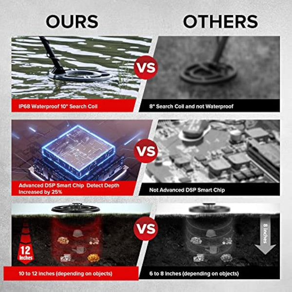 HOOMYA Metal Detectors for Adults Professional - High Sensitivity Waterproof Search Coil, 4 Adjustable Modes, LCD Backlight Display, Pinpoint Function, Ideal for Gold Detection