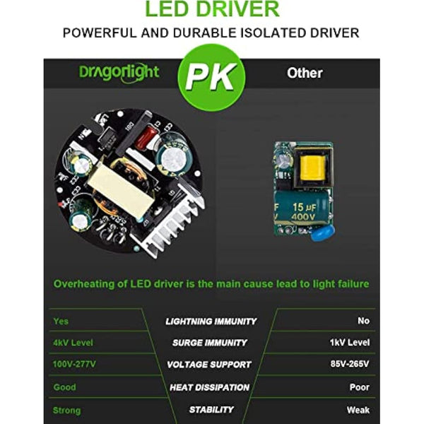 240W Super Bright LED Corn Light Bulb(1000 Watt Equivalent) - E40 Large Base LED Lamp - 5000K Daylight 32,400 Lumens for Large Area High Bay Lighting - Garage Warehouse Factory