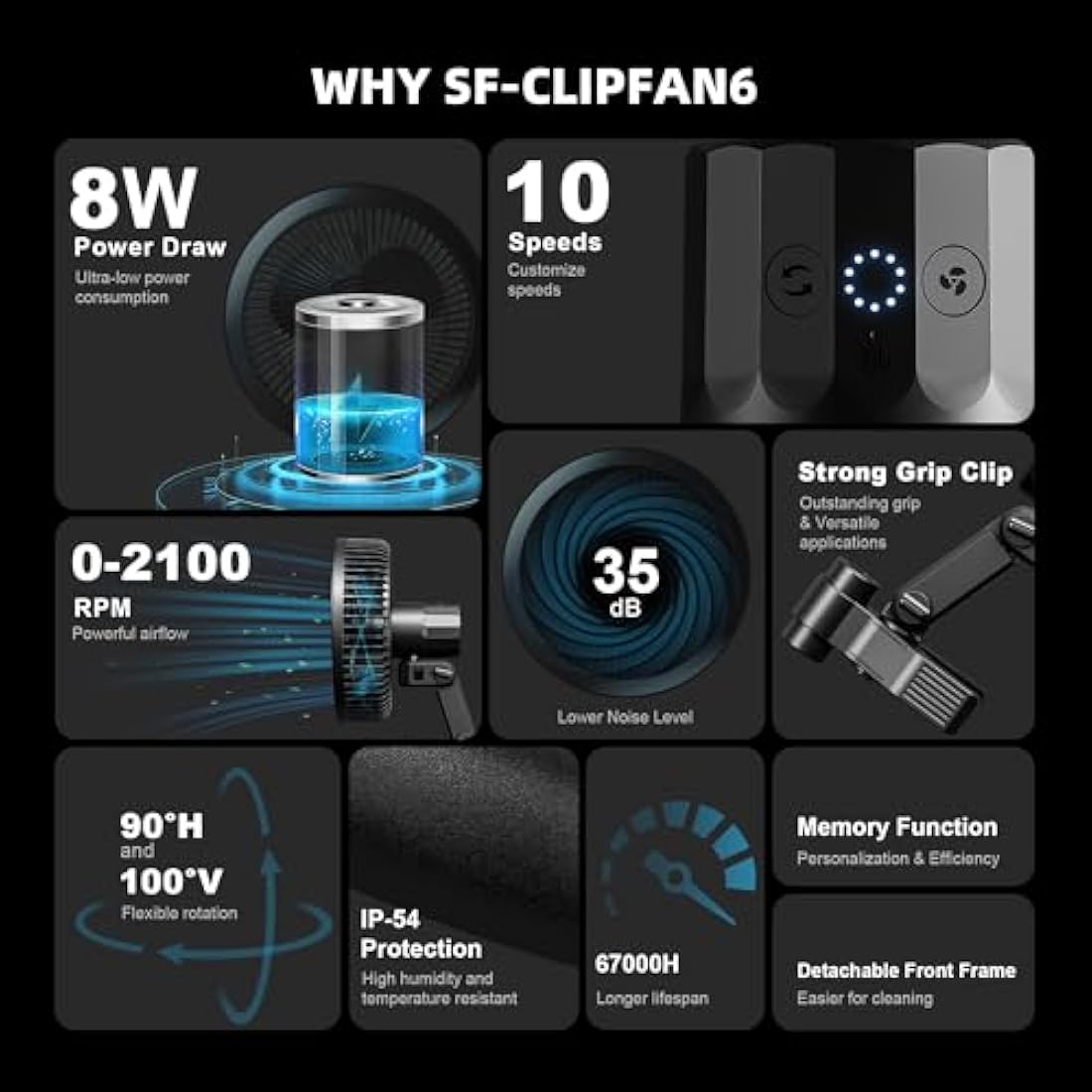 SPIDER FARMER Grow Tent Clip Fan 6” with 10 Dynamic Wind Speeds and 10-Level Oscillation, EC Motor, IP-44 Protection Auto Oscillating Clip Fan Powerful Airflow Low Noise for Ventilation Circulation