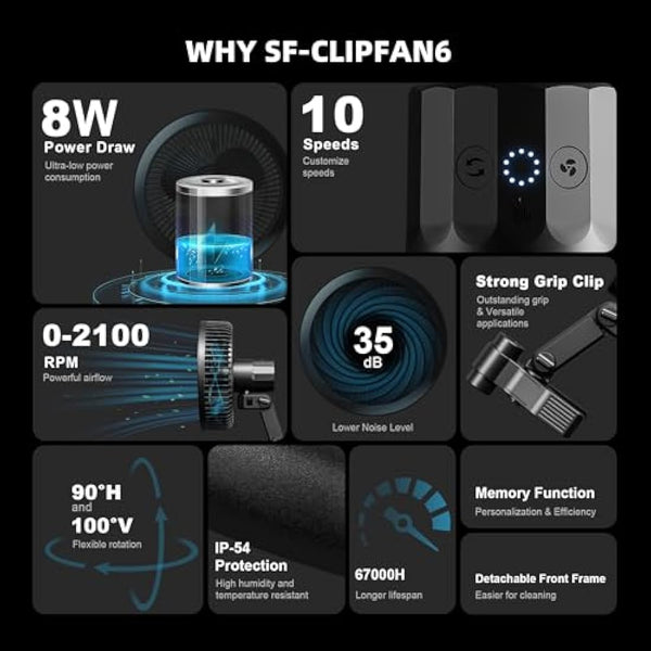 SPIDER FARMER Grow Tent Clip Fan 6” with 10 Dynamic Wind Speeds and 10-Level Oscillation, EC Motor, IP-44 Protection Auto Oscillating Clip Fan Powerful Airflow Low Noise for Ventilation Circulation