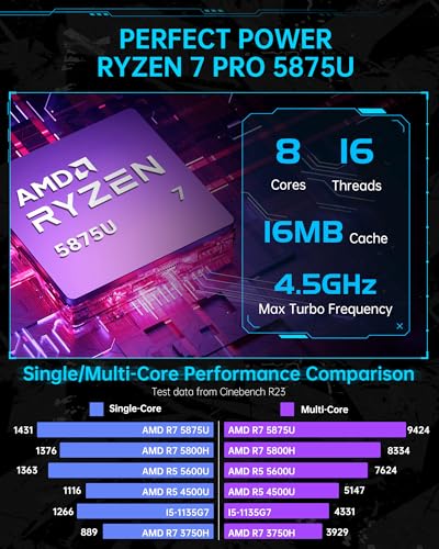 Mini Gaming PC AMD Ryzen 7 Pro 5875U(up to 4.50Ghz), 32GB DDR4(Dual Channel) 512GB NVMe SSD Mini Computers, 4K-Triple-Screen/WiFi6/BT5.2/RGB Lights/3 Modes Mini Desktop Pc for Gamer