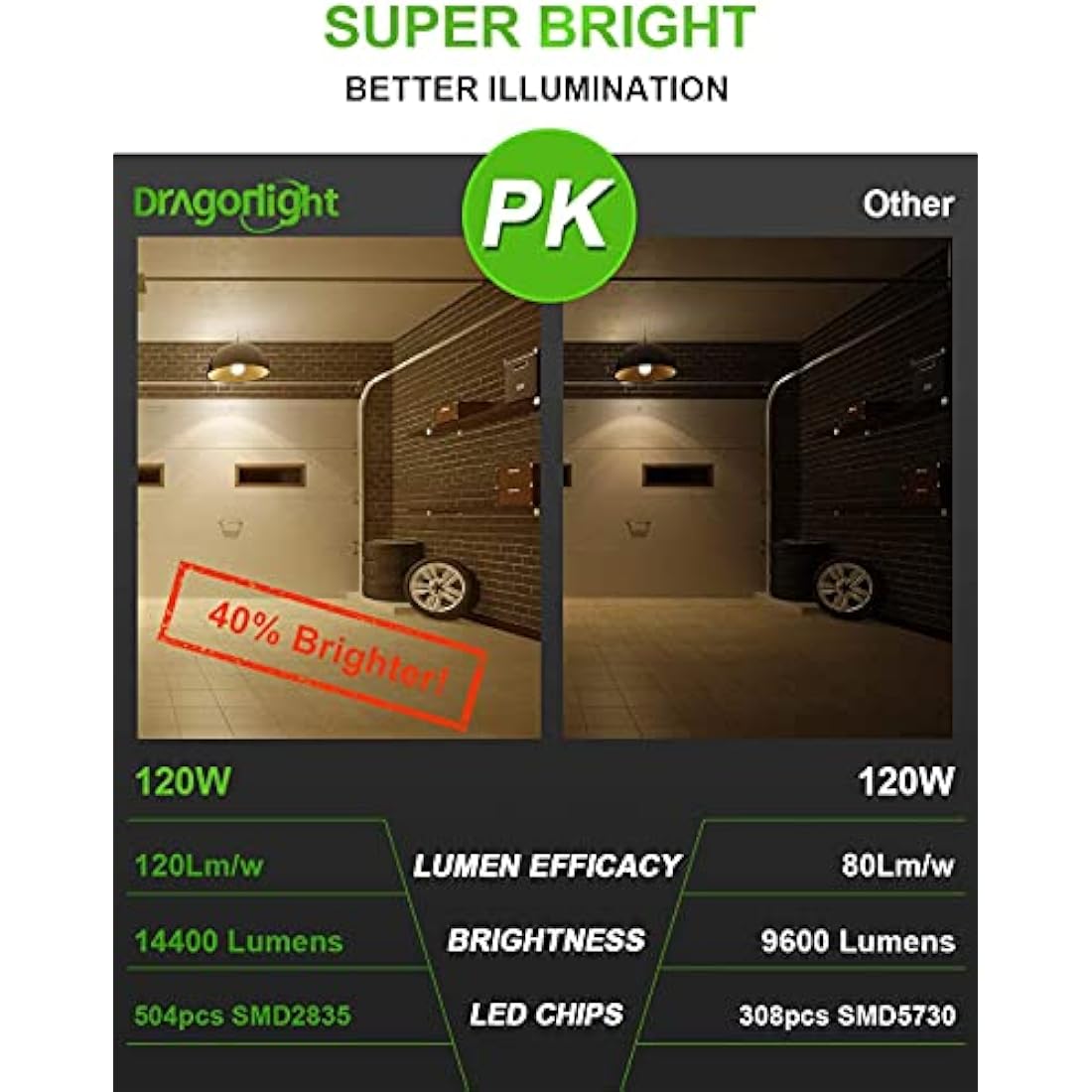 120W Super Bright Corn LED Light Bulb(800 Watt Equivalent) - E27/E40 Large Base LED Lamp - 3000K Warm White 14,400 Lumens for Large Area High Bay Lighting - Garage Warehouse Factory