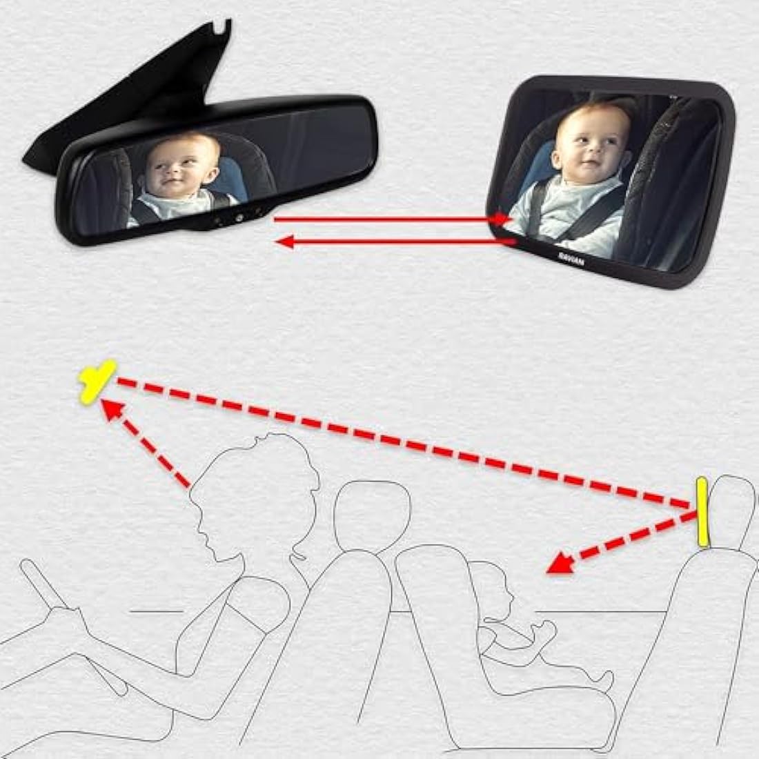 Baby Car Mirror for Back Seat Safest Newborn Essentials with Rear View, Shatterproof, Adjustable to See Rear Facing for Infants, Kids and Pets
