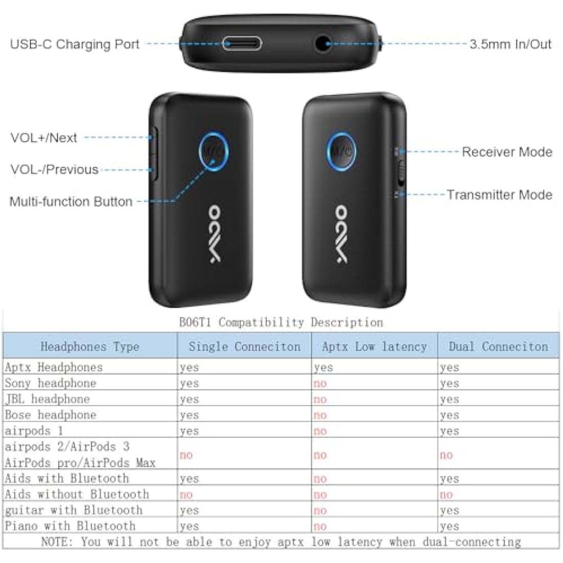 YMOO Bluetooth 5.3 Transmitter Receiver for TV/Plane to Headphones, Wireless Audio Adapter 3.5mm Jack, Dual Connection Splitter Adaptor aptX Low Latency, Long Range for Earphones Flight Airplane PC