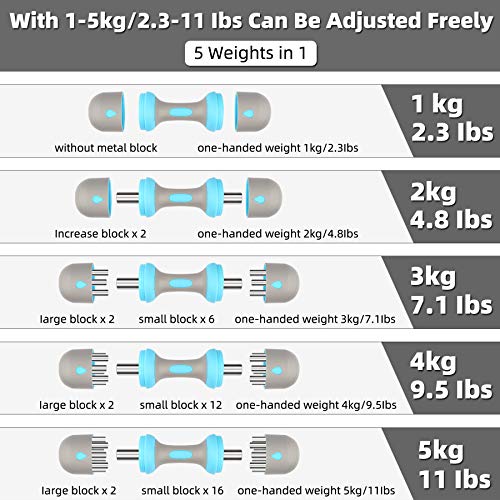 Adjustable Dumbbell Weights Pair 5-in-1 Weight Options from 1 to 5 kg, Non-Slip Neoprene Hand, All-Purpose Home, Gym, Office