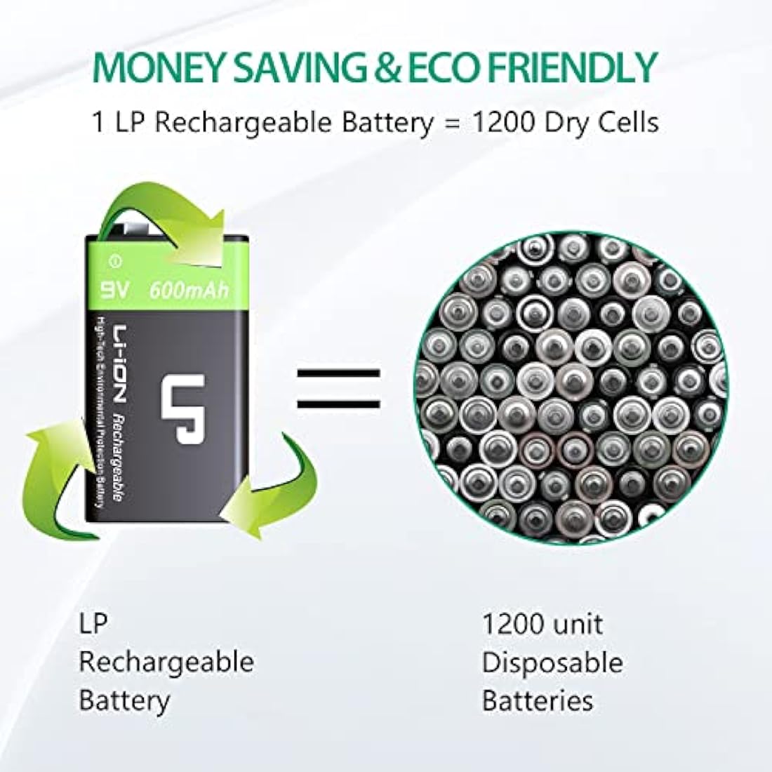 9V Rechargeable Battery Charger Pack, LP 4-Pack 600mAh 9 Volt Li-ion Batteries & 4-Bay Battery Charger for Alarms, Wireless Microphones, Smoke Detectors, Toys, Flashlights, Guitar, Keyboard & More