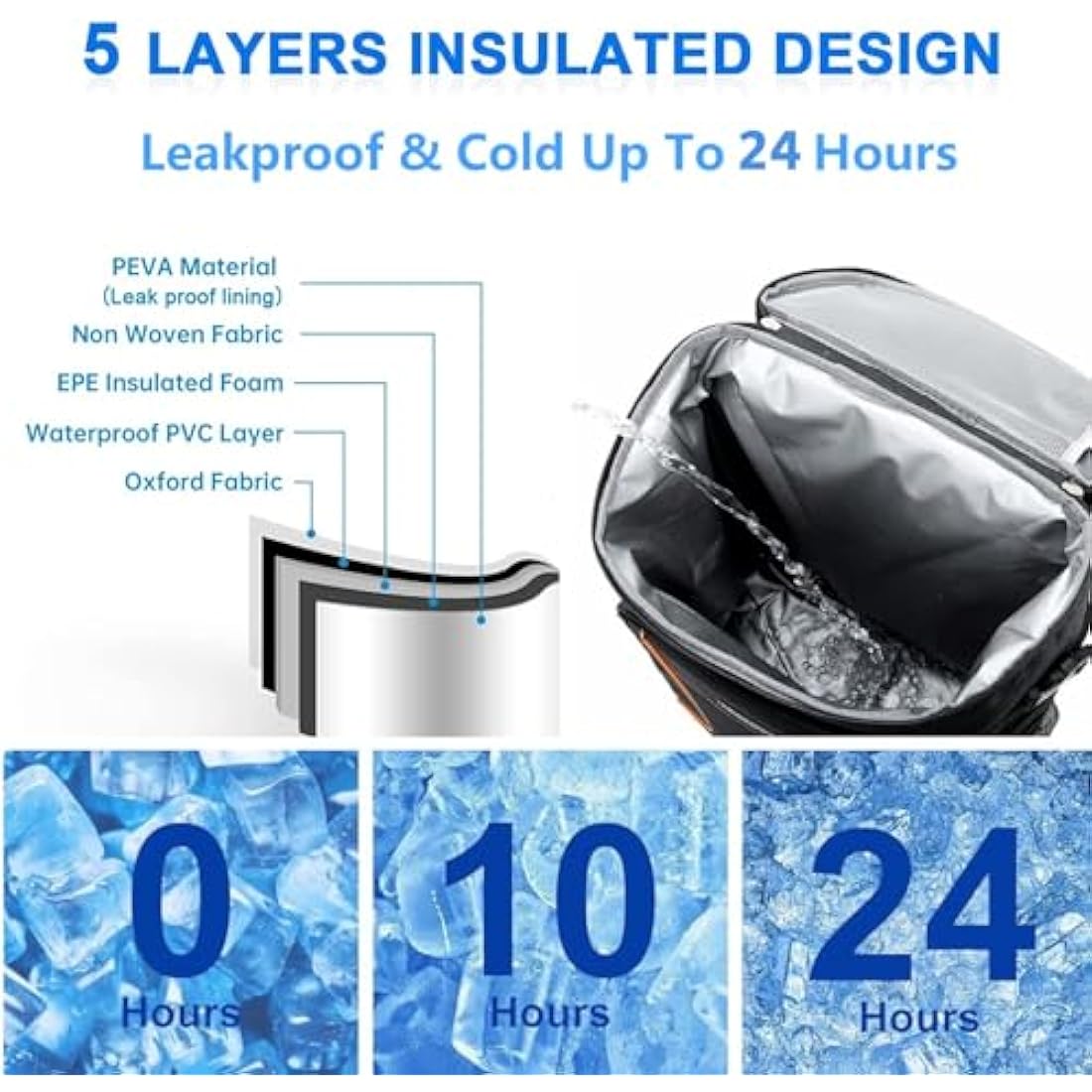 Estarer 35L Cool Bag Backpack Large Insulated Cooler Rucksack Leakproof Picninc Bag for 4 Persons,Men Women Lunch Bag for Outdoor Camping Beach