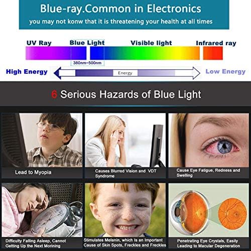 FiiMoo 21.5" Computer Anti Blue Light Screen Protector, Anti Glare Filter Film Eye Protection Blue Light Blocking Screen Protector for Desktop Monitor 21.5 Inch (2 Pack)