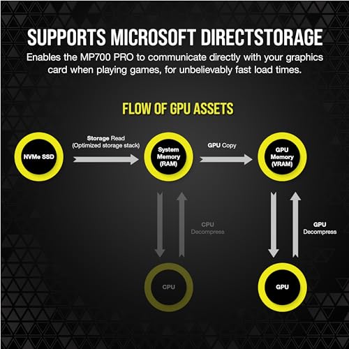 Corsair MP700 PRO 2TB M.2 PCIe Gen5 x4 NVMe 2.0 SSD – M.2 2280 – Up to 12,400MB/sec Sequential Read – High-Density TLC NAND – Black
