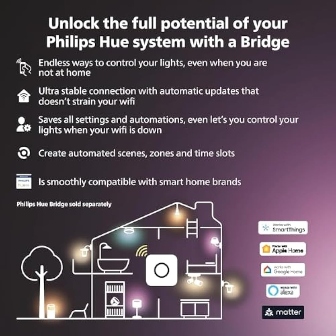 Philips Hue Play Gradient PC Lightstrip [for 24-27 Inch Screens] LED Smart Lighting. Sync for Entertainment, Gaming and Media