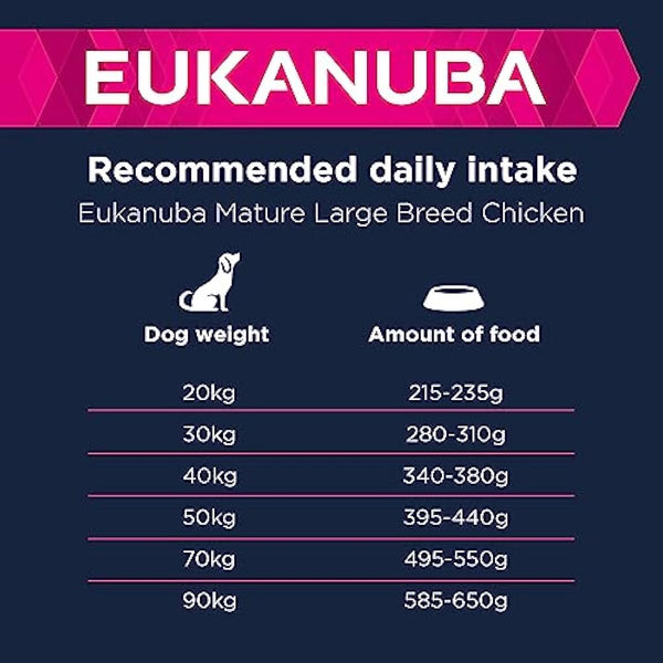 Eukanuba Complete Dry Dog Food for Mature Senior Large and Giant Breeds with Fresh Chicken 15 kg
