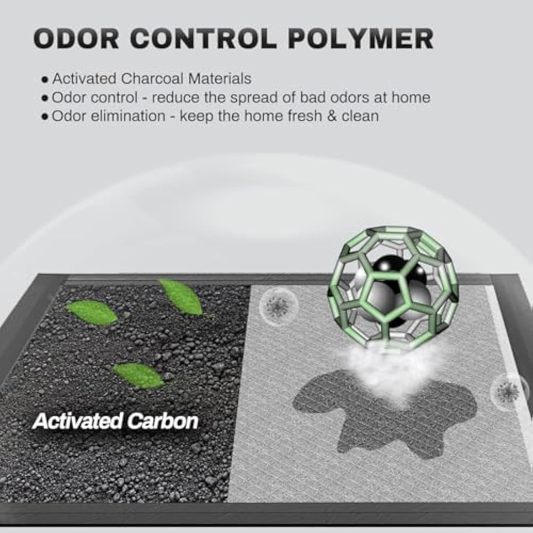 Gardner Pet Extra Large Carbon Puppy Pads 70x85cm, Super Absorbent Thicker Puppy Training Pads, Odor Control, 6 Layers of Leak-proof, Fast Drying, Suitable for Dogs, Cats, Rabbits (100 Counts)