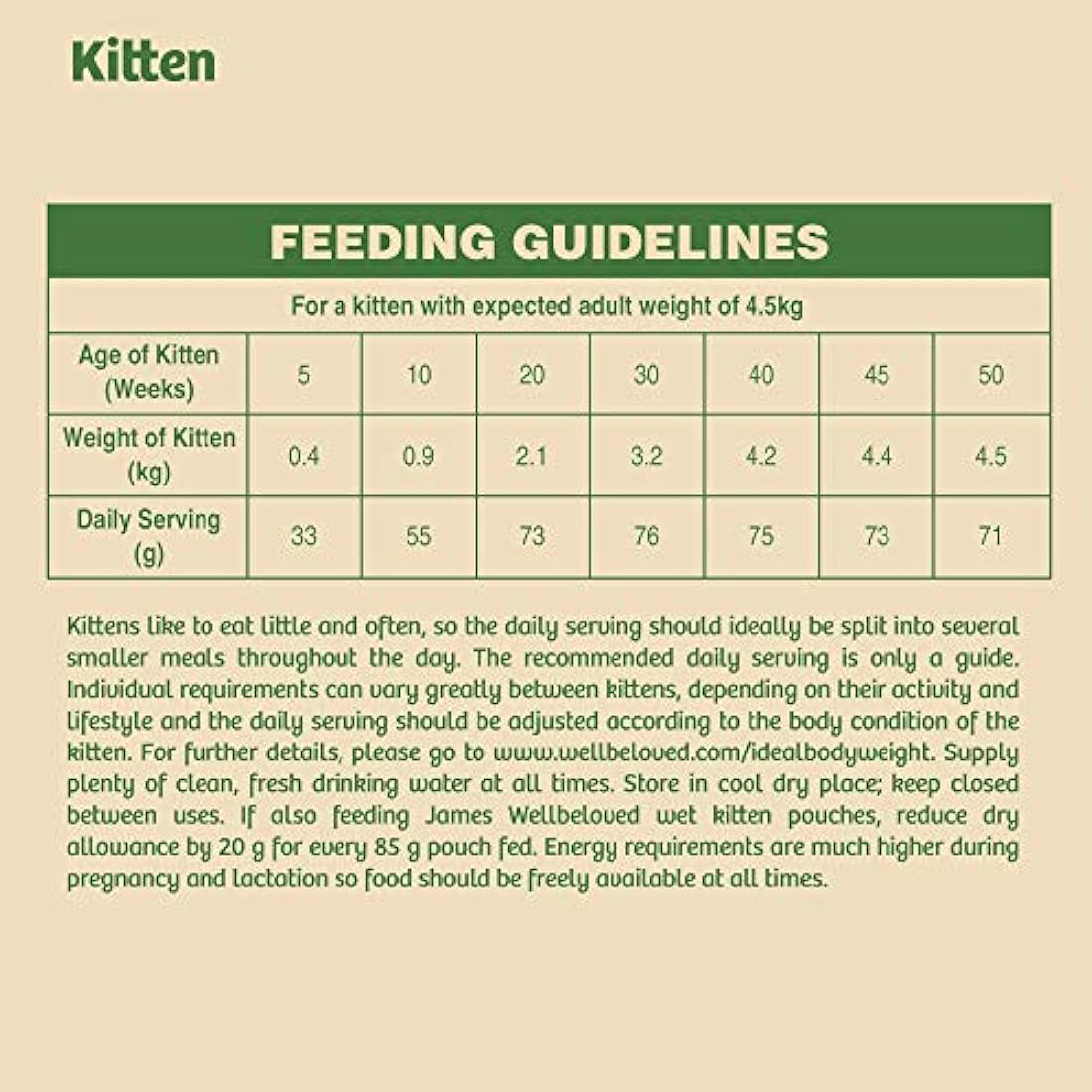 James Wellbeloved Kitten Turkey 4 kg Bag, Hypoallergenic Dry Cat Food