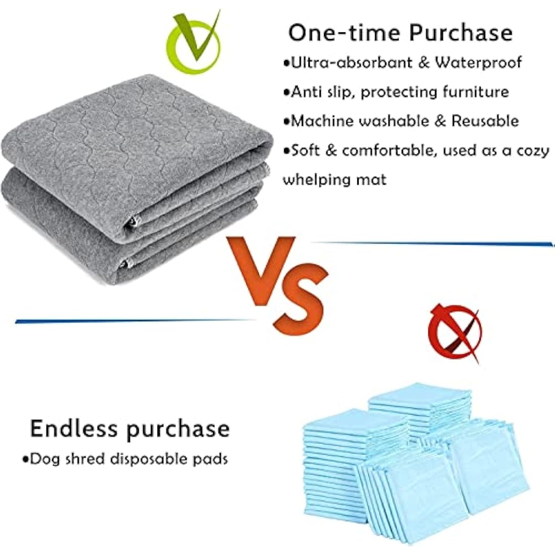 2 Pack Washable Dog Pee Pads - Instantly Absorbent and Reusable for Puppy Training - Waterproof Pet Mat for Dogs, Rabbits, Bunnies, and Small Animals - 125x125cm