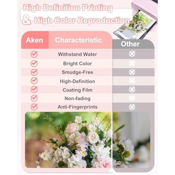 Aken Ink and Paper Set, KP-108IN 3115B001(AA) for Canon Selphy CP Series Photo Printers, 3 Ink Cartridges and 108 Glossy 4x6 inch Photo Papers