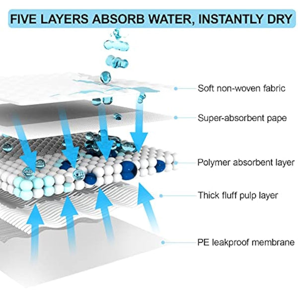 RCruning-EU 50 PACK Puppy Training Pads for Dog Pet Pee Absorbent Toilet Pee Wee Mat Anti Slip Leakproof (60 * 45CM)