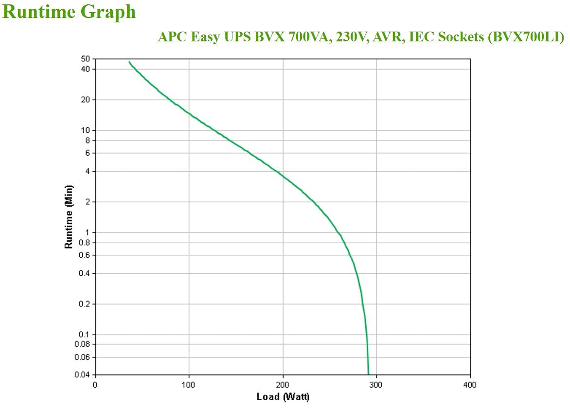 APC Easy UPS 2200VA - BVX2200LI - UPS Battery Backup & Surge Protector, Backup Battery with AVR, LED Indicators, Uninterruptible Power Supply