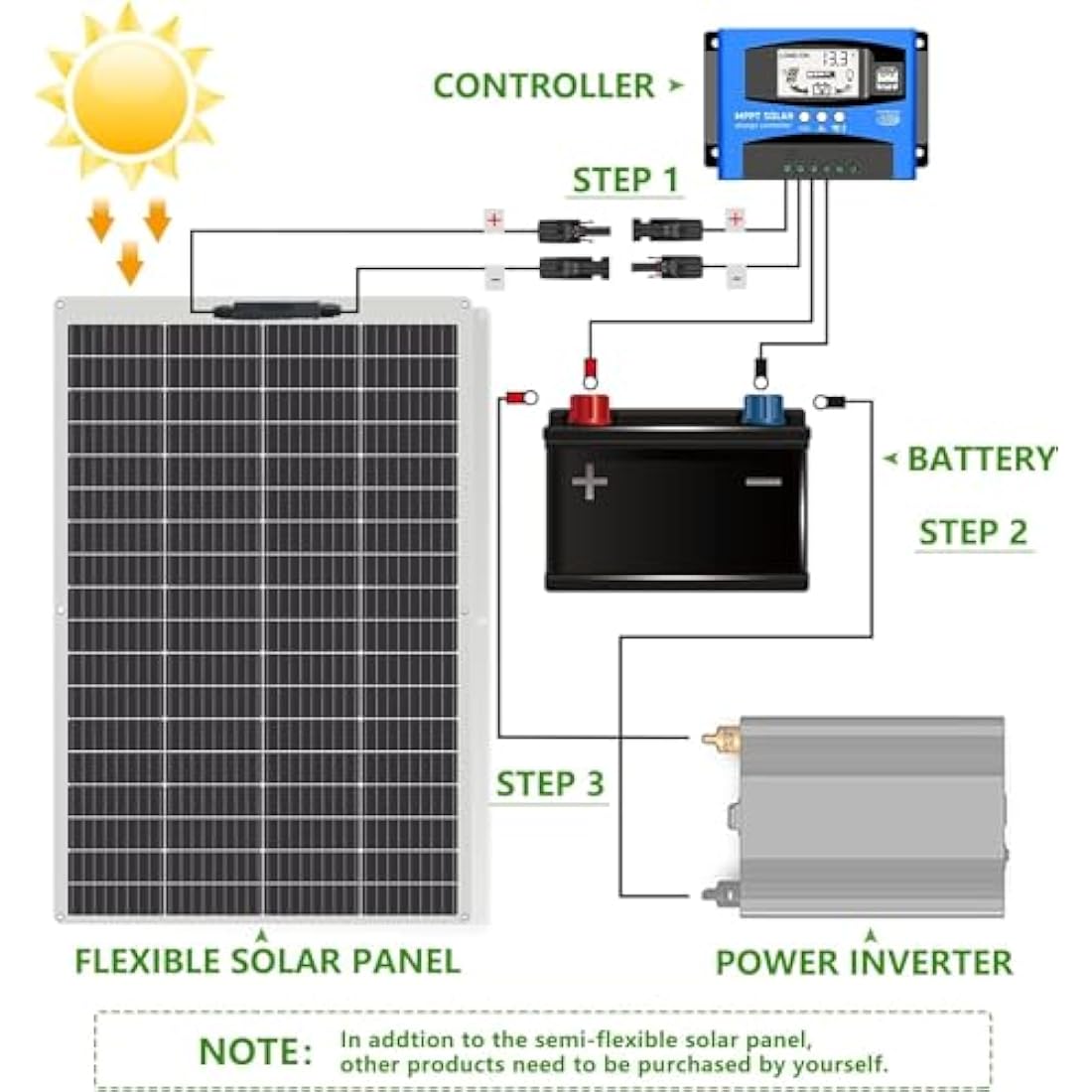 400W Flexible Solar Panel 2 * 200W 24V/12V Monocrystalline Bendable -Semi-Flexible Solar Panels Charger Off-Grid for RV Boat Cabin Van Car Uneven Surfaces