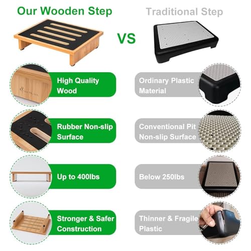 StrongTek One Step Stool for Adults with Non-Slip Rubber Stepping Surface, Portable Wooden Riser, doorsteps, 440 lb. Load Capacity for Kitchen,