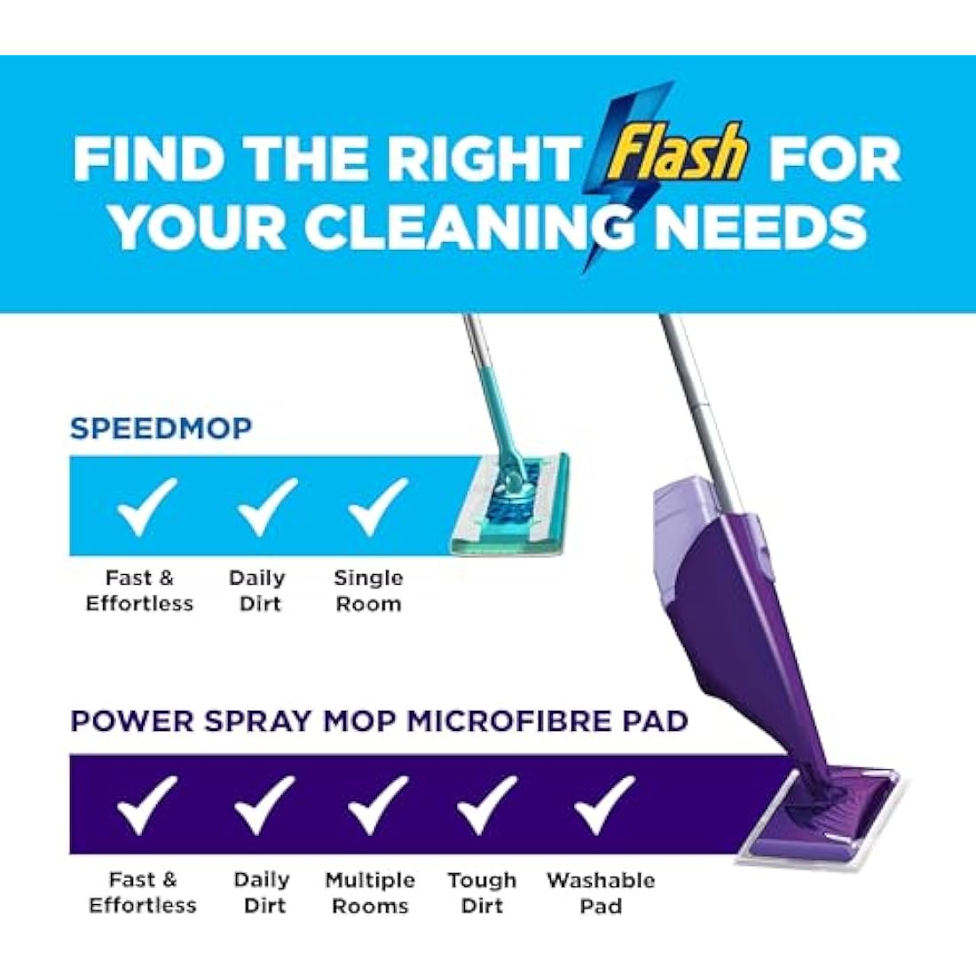Flash Power Spray Mop Floor Cleaner Starter Kit (1 Washable + 17 Disposable Pads), All-In-One System For Your Floors